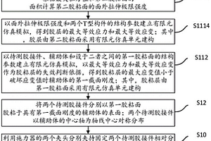 膠接件面外拉伸失效測試方法