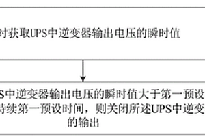 UPS保護方法及UPS