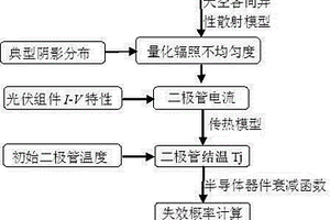 光伏旁通二極管失效概率預(yù)測方法