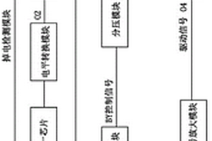 應用國產(chǎn)化芯片的SCR驅(qū)動電路