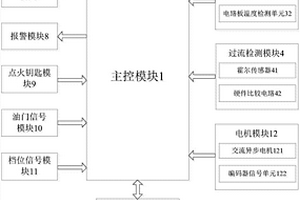 電機控制器