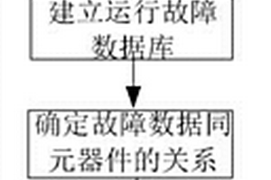 基于覆蓋集理論的智能電能表故障診斷方法