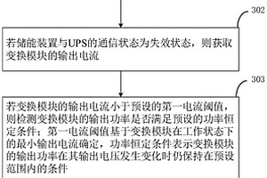 儲(chǔ)能裝置的控制方法、裝置及儲(chǔ)能裝置