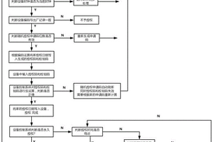 控制設(shè)備使用時(shí)長(zhǎng)的授權(quán)方法