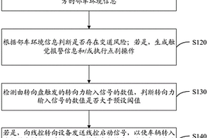 變道過程中的車輛控制方法、裝置及計算設(shè)備