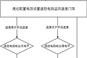 適用于低溫環(huán)境私有云系統(tǒng)中服務(wù)器風(fēng)扇智能控制方法