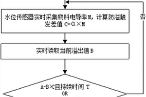 破壁料理機(jī)的防溢控制方法及破壁料理機(jī)