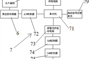 程控式制動(dòng)間隙自動(dòng)調(diào)整臂