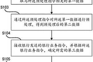 銀行數(shù)據(jù)調(diào)度的方法、設(shè)備及介質(zhì)