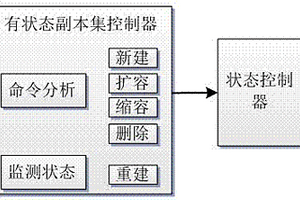 基于國(guó)產(chǎn)CPU和OS的容器集群有狀態(tài)服務(wù)的實(shí)現(xiàn)方法