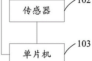 遙控器及其遙控電視機(jī)的方法、系統(tǒng)