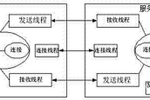 基于TCP長(zhǎng)連接的提高數(shù)據(jù)傳輸效率的方法