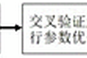 基于支持向量機的極寒地區(qū)電力橡膠密封圈失效預(yù)測方法