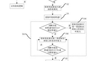 安全停機(jī)方法、系統(tǒng)和風(fēng)力發(fā)電機(jī)