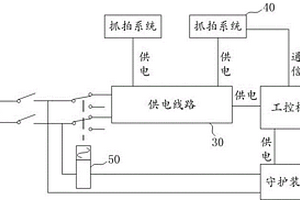 確?？谧ヅ南到y(tǒng)一直在線工作的守護(hù)系統(tǒng)