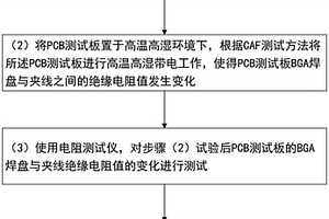 PCB板退化和失效時間的測試方法及實驗設備