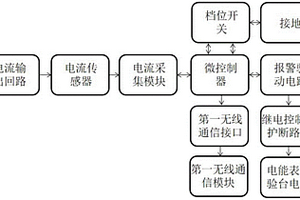 校驗(yàn)臺(tái)換擋失效監(jiān)測(cè)保護(hù)模塊