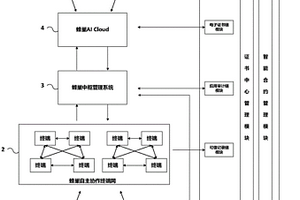 基于區(qū)塊鏈的互聯(lián)網(wǎng)體育自主協(xié)作管理系統(tǒng)及方法