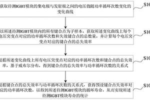 IGBT模塊壽命的統(tǒng)計(jì)方法、裝置、電子設(shè)備及存儲(chǔ)介質(zhì)