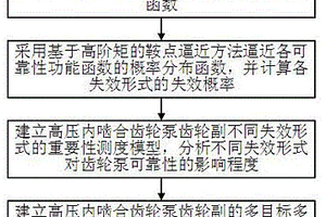 高壓內(nèi)嚙合齒輪泵齒輪副的可靠性評(píng)估方法