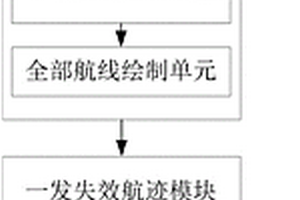 離場(chǎng)航線(xiàn)數(shù)據(jù)處理系統(tǒng)及方法、信息數(shù)據(jù)處理終端