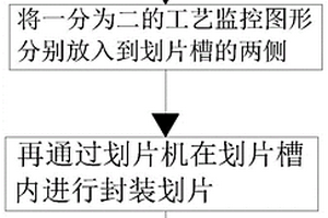 硅片級(jí)劃片槽的封裝方法