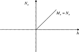 加速度傳感器芯片生產(chǎn)校驗(yàn)補(bǔ)償方法