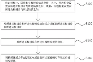 鋰電池短路失效分析方法及檢測(cè)裝置