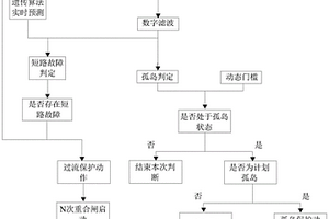 微電網(wǎng)繼電保護方法及裝置