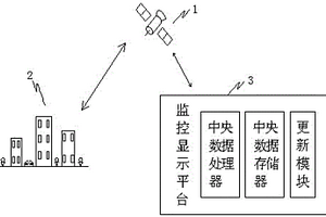 基于北斗衛(wèi)星的固定區(qū)域內(nèi)目標監(jiān)控方法及監(jiān)控系統(tǒng)