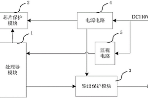 變流器控制單元保護(hù)裝置及方法