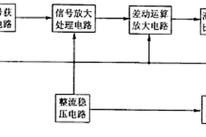 定溫差式抽油煙機(jī)自動控制器