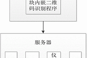 基于二維碼的變電站設(shè)備抄表系統(tǒng)及其抄表方法