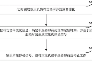 用于新能源客車空壓機的卸荷控制方法及系統(tǒng)