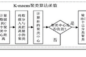 基于圖像識別的變壓器油枕智能監(jiān)控方法及系統(tǒng)