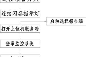 遠程電梯語音事故求救方法