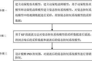 基于卡爾曼濾波的模糊PID故障確定容錯控制方法