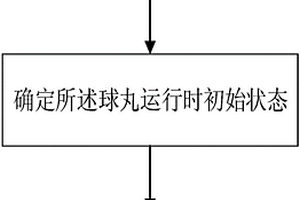 激光驅(qū)動球丸撞擊空間碎片防護(hù)結(jié)構(gòu)試驗(yàn)方法與裝置