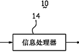 車用安全帶自動剪斷系統(tǒng)及方法