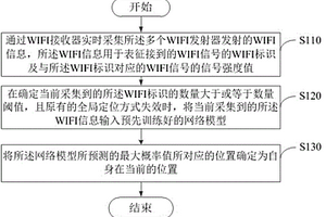 輔助定位方法、裝置、機(jī)器人及計(jì)算機(jī)可讀存儲介質(zhì)