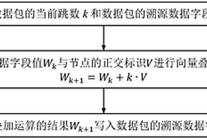 基于正交溯源的WSN異常節(jié)點(diǎn)發(fā)現(xiàn)方法及系統(tǒng)