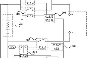 動(dòng)力電池充電保護(hù)控制系統(tǒng)、方法及裝置