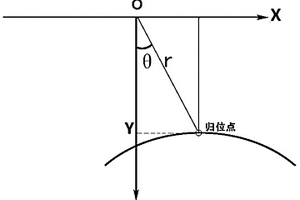 基于聚焦歸位原理的水聲陣列信號(hào)處理方法