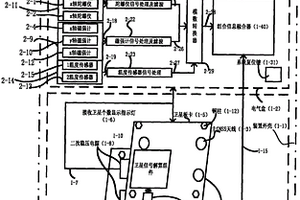 組合式自主定位定向的極地羅經(jīng)裝置