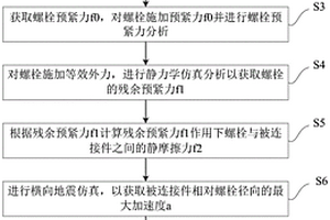 地震中螺栓的失效評估方法、裝置