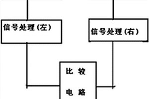 汽車照明信號燈具失效報(bào)警裝置