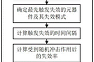 考慮隨機(jī)沖擊的電路系統(tǒng)失效時(shí)間確定方法