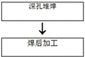 失效液壓缸缸體內孔表面再制造方法