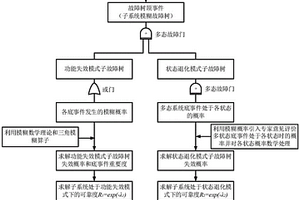 純電動(dòng)商用車高壓電氣系統(tǒng)可靠性分析方法