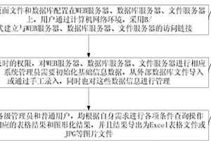 西部高等教育資源配置與分析系統(tǒng)及方法